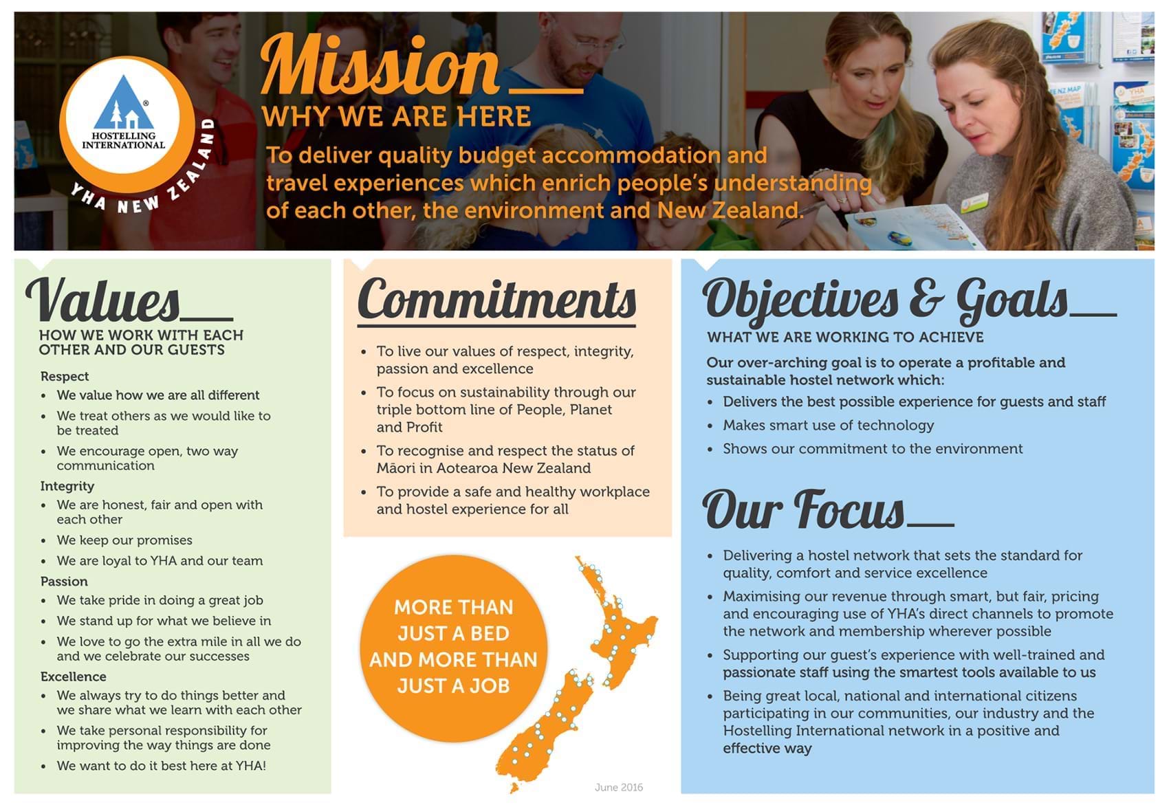 YHA's Mission one-pager
